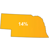 Tax Lien Sales Nebraska
