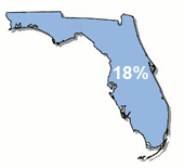 Tax Lien Sales Florida