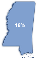 Tax Lien Sales Mississippi