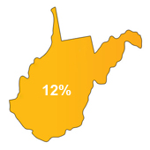 Tax Lien Sales West Virginia